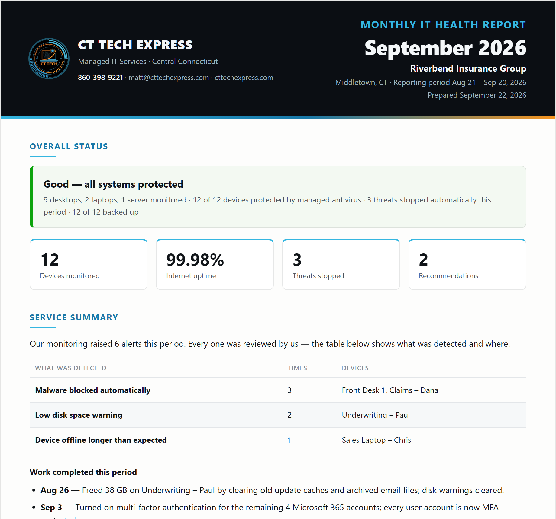 Sample monthly IT health report: overall status, key figures, service summary and work completed